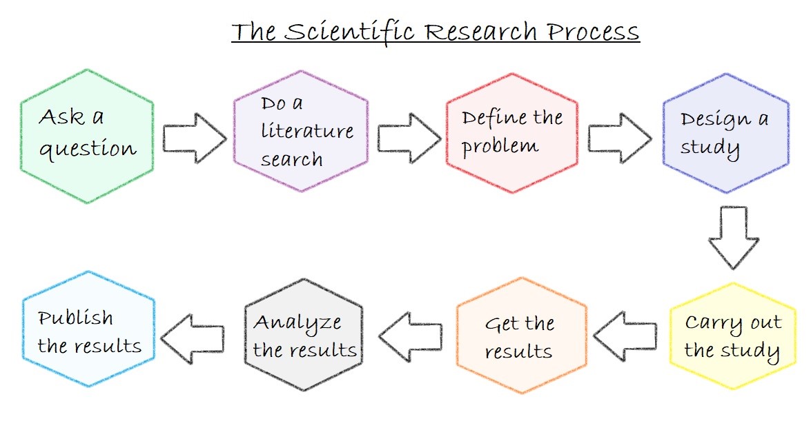 concept map